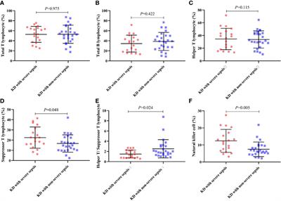 Clinical characteristics and outcomes of children with Kawasaki disease combined with sepsis in the pediatric intensive care unit